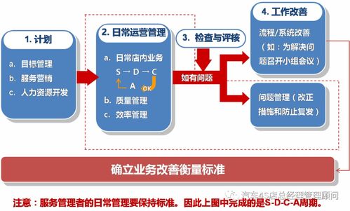 4S店服務站經營目標管理信息系統的運行維護服務