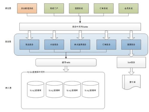 微服務的演進及其在信息系統運行維護中的影響