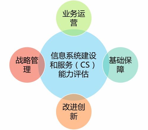信息系統(tǒng)建設(shè)和服務(wù)能力評估證書 深化運(yùn)行維護(hù)服務(wù)能力
