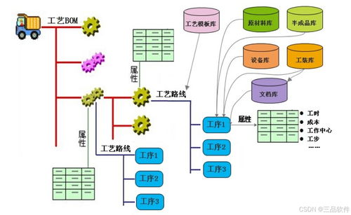 從混亂到有序 三品PLM系統(tǒng)在工藝管理與運(yùn)維服務(wù)中的變革