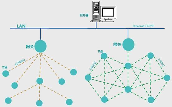 智能制造工廠生產(chǎn)車間無線數(shù)據(jù)采集系統(tǒng)解決方案與信息系統(tǒng)運(yùn)行維護(hù)服務(wù)