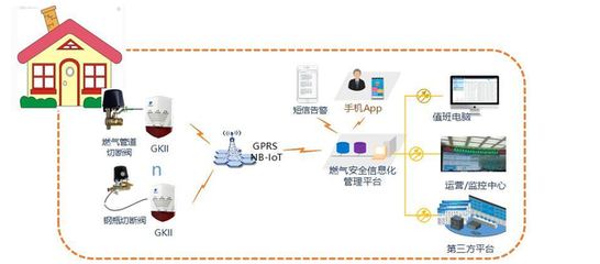 數(shù)字化改革引領(lǐng)城市燃?xì)庵腔刍墶薪ㄔO(shè)局組織開展智慧燃?xì)饨ㄔO(shè)與信息系統(tǒng)運(yùn)維服務(wù)研討
