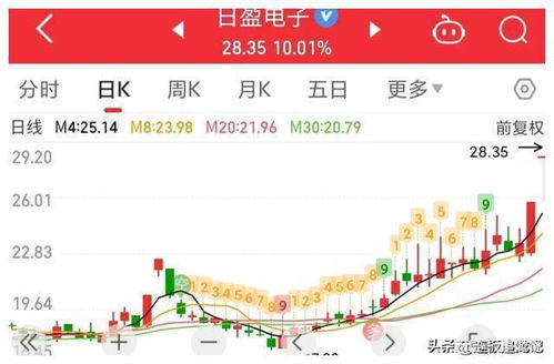 周末投資選擇 信息系統(tǒng)運行維護服務(wù)領(lǐng)域的二板大龍股機遇